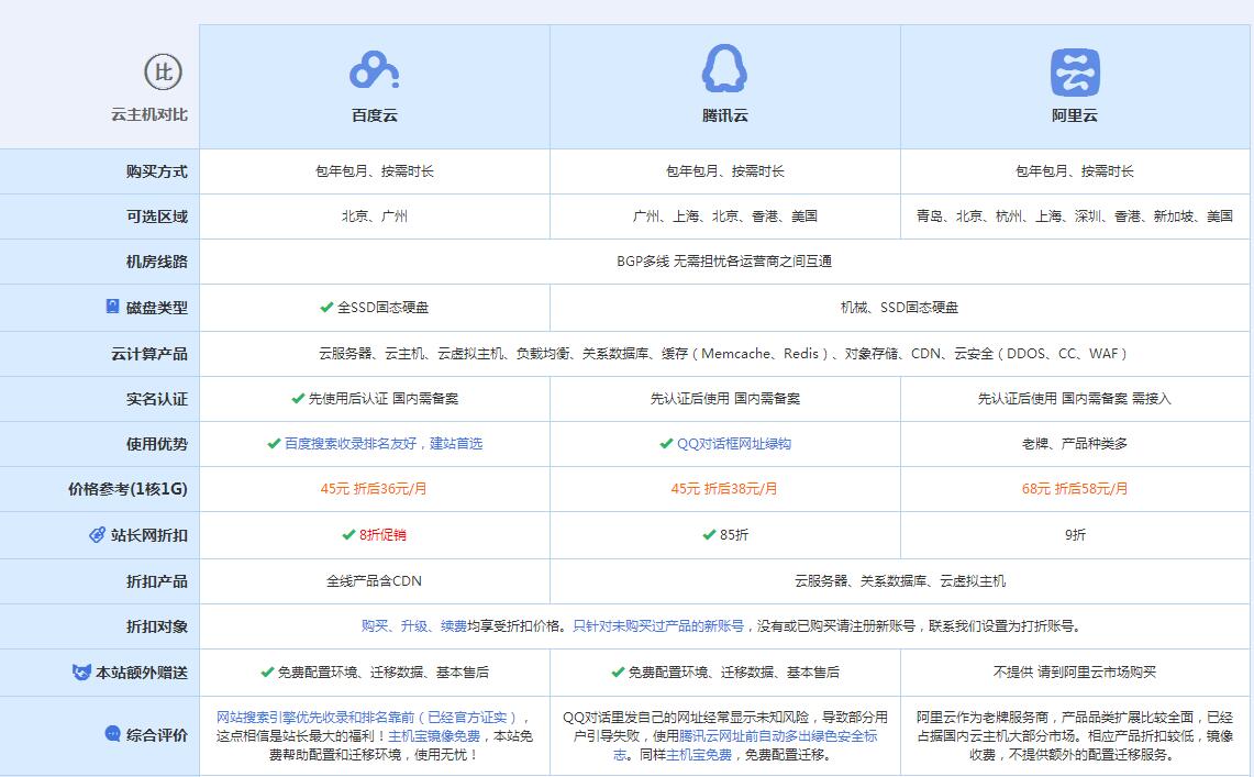 长白云主机代理对比.jpg